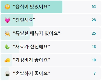 고메명가-후기