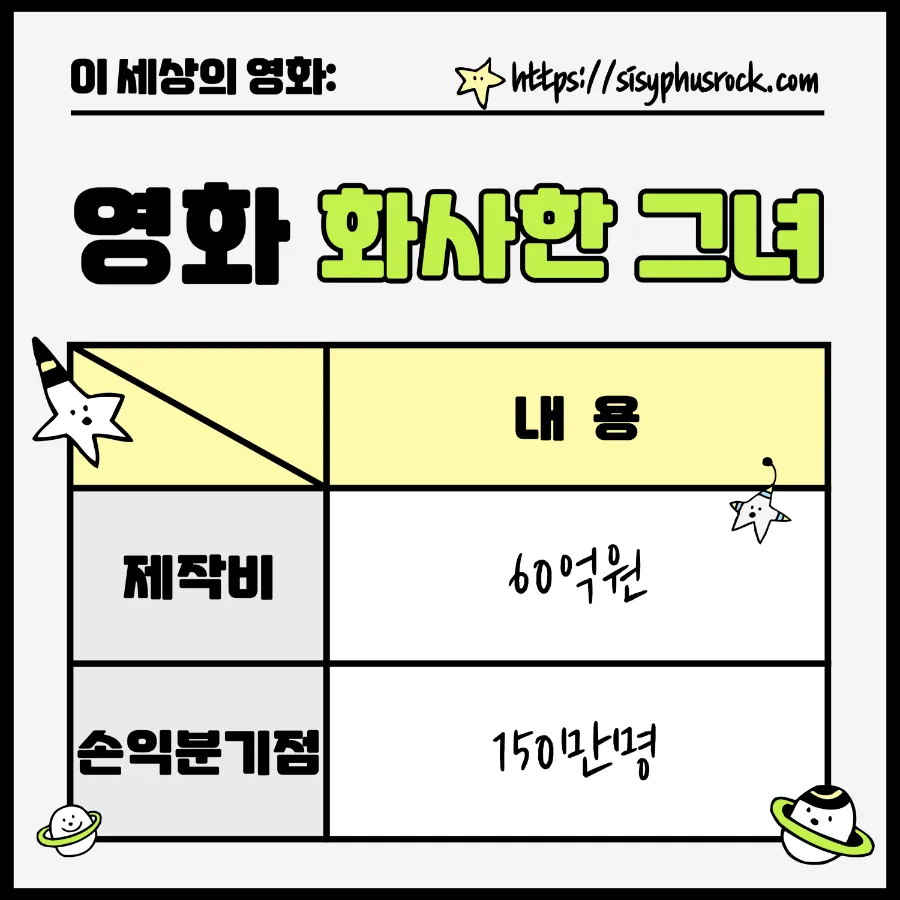 영화 화사한 그녀