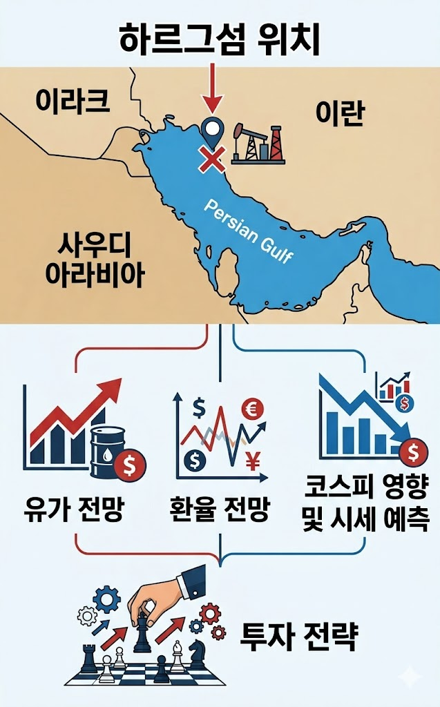 하르그섬 위치, 공습 및 폭격에 따른 유가, 환율 전망, 코스피 영향 및 시세 예측, 투자 전략