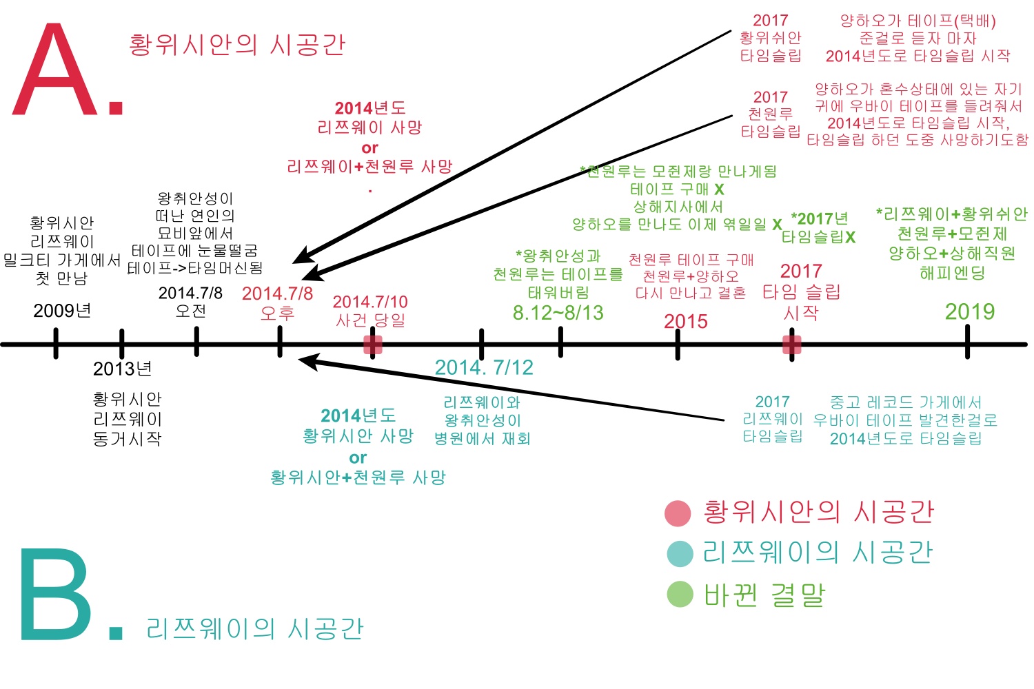 상견니 영화 해석
