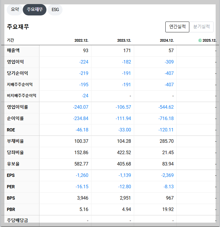 올릭스 재무 지표
