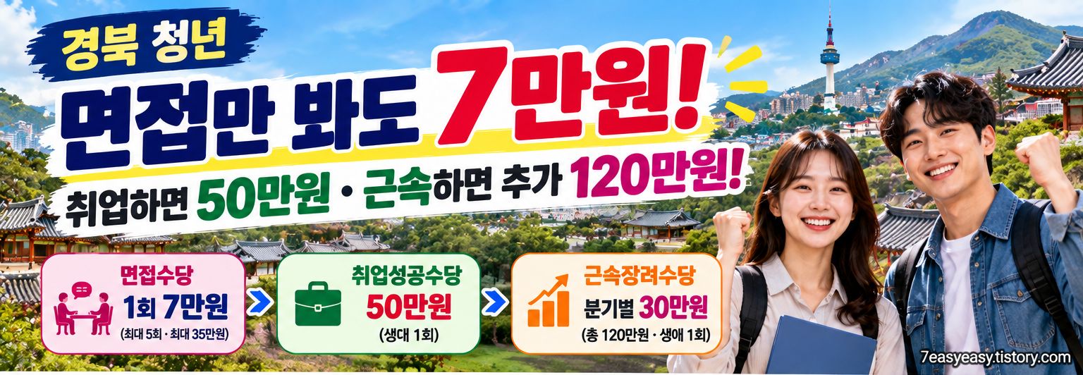 경북 청년 면접 1회 7만원&middot;취업성공 50만원&middot;1년 이상 근속 총 120만원 이미지
