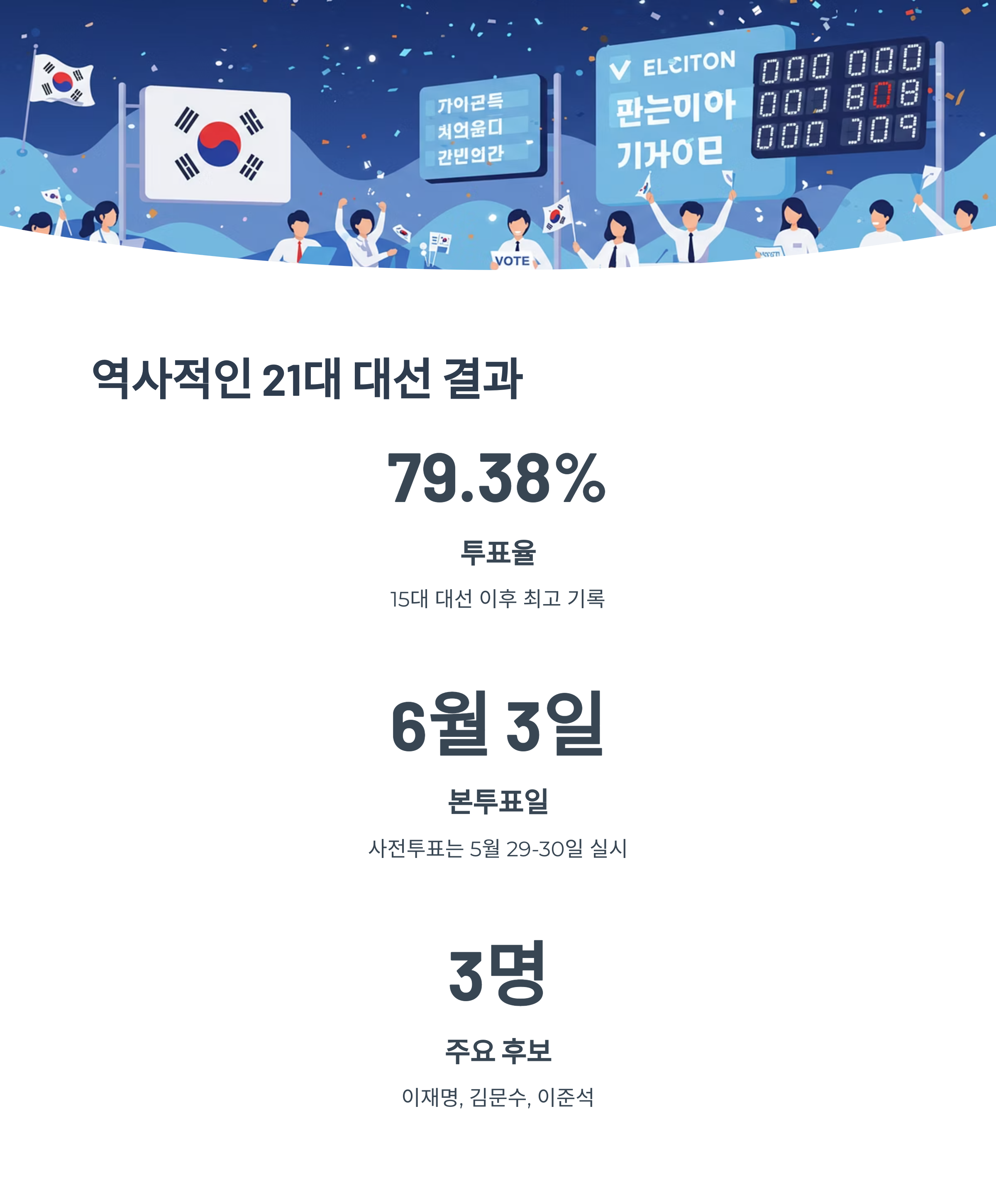 제21대 대통령 선거 결과