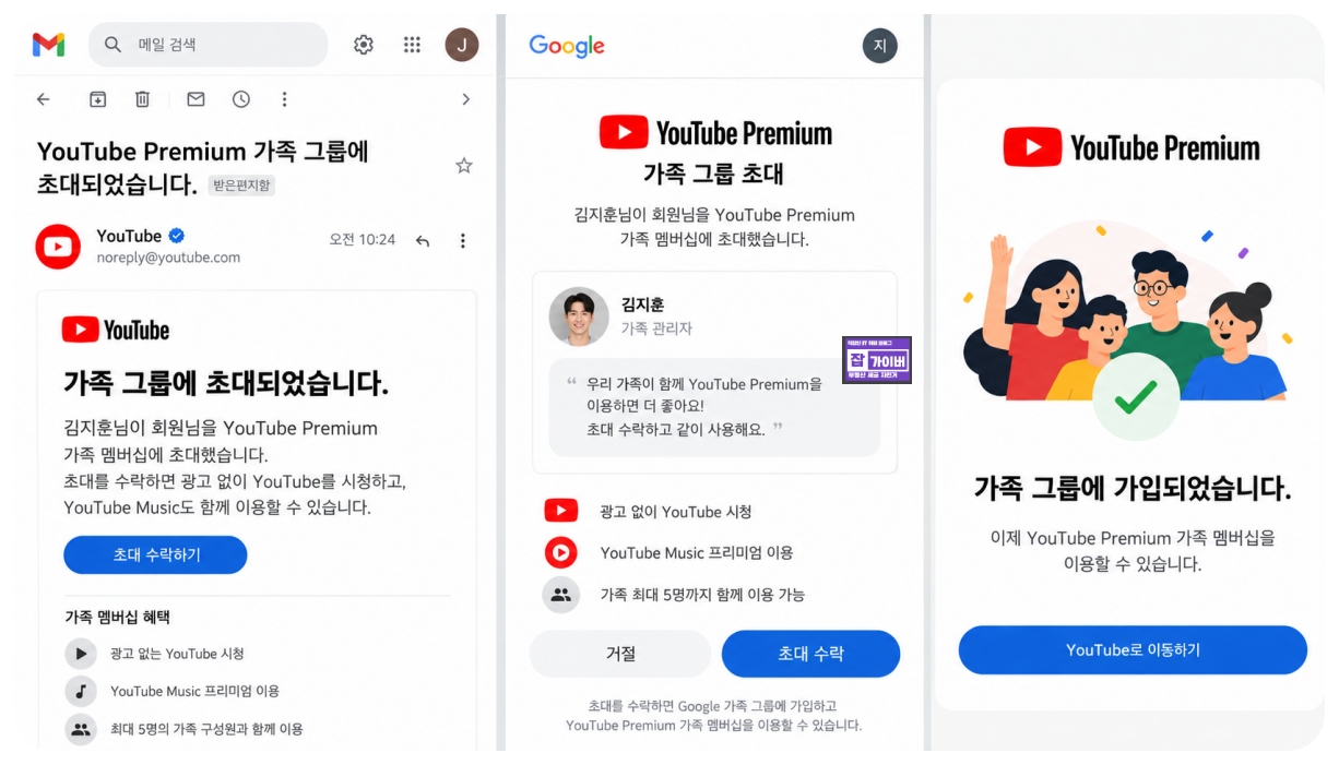 유튜브 프리미엄 가족 그룹 초대 이메일 수락 가족 구성원 가입 완료 흐름