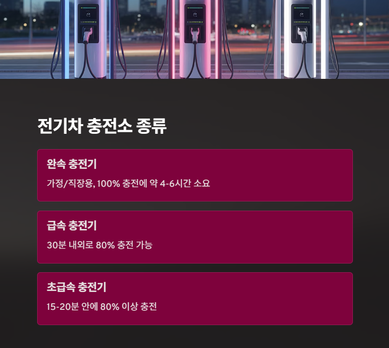 전기차 충전소 완전 정복