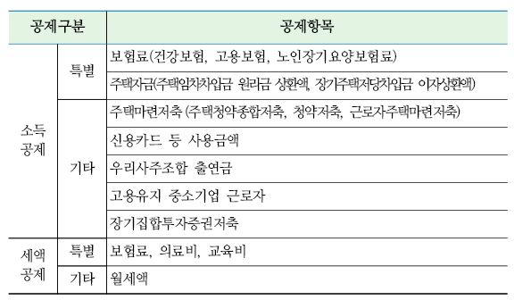 연말정산간소화서비스08
