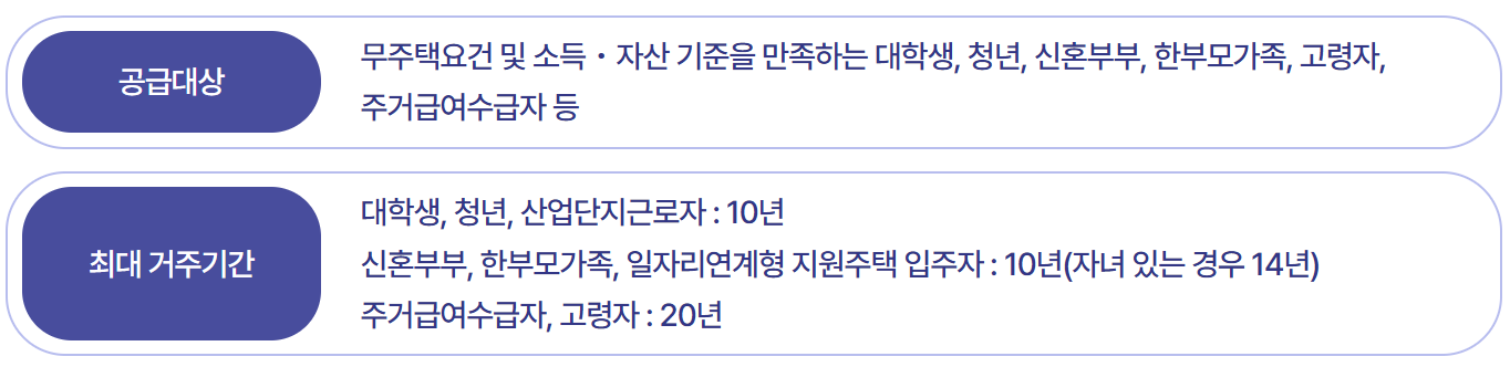 공급대상: 무주택요건 및 소득&middot;자산 기준을 만족하는 대학생, 청년, 신혼부부, 한부모가족, 고령자, 주거급여수급자 등 / 최대 거주기간: 대학생, 청년, 산업단지근로자 10년, 신혼부부&middot;한부모가족&middot;일자리연계형 입주자 10년(자녀 있는 경우 14년), 주거급여수급자&middot;고령자 20년