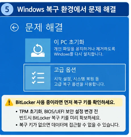 윈도우11 Windows 복구환경 고급옵션 BitLocker 복구키 TPM PIN 오류