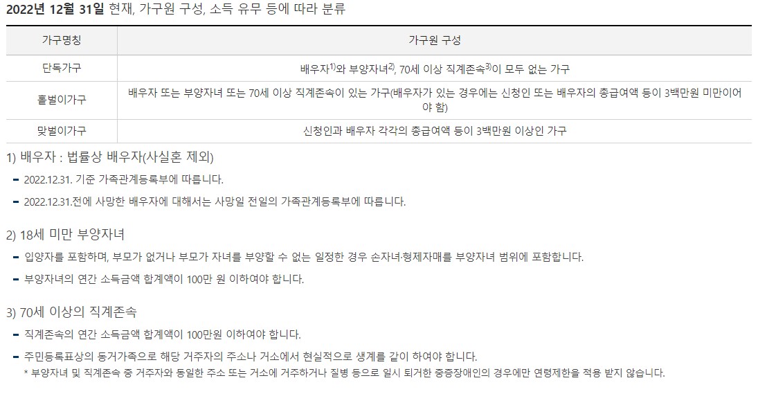 근로장려금 반기신청
