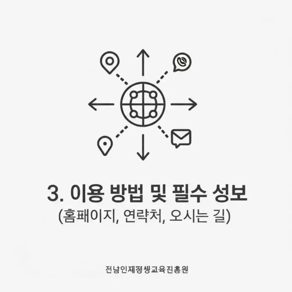 전남인재평생교육진흥원 3. 이용 방법 및 필수 정보 섹션: 홈페이지, 연락처, 오시는 길 안내