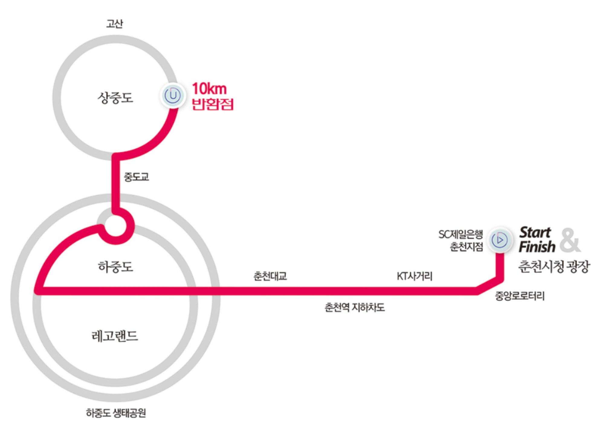 춘천봄내마라톤대회 코스