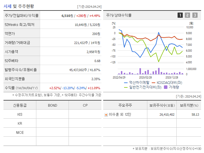 덕산하이메탈_기업개요