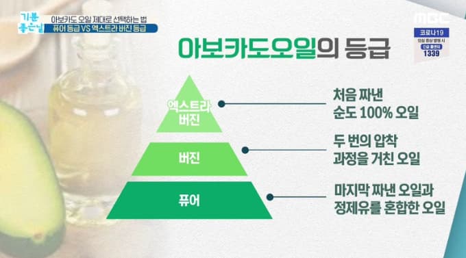 아보카도-오일-등급