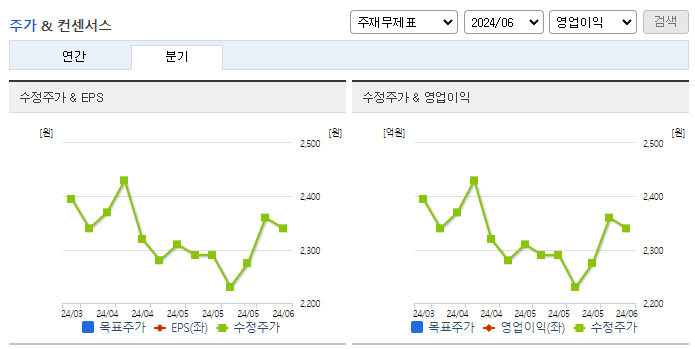 한일단조_컨센서스