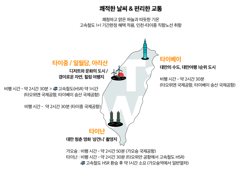 2024년 kkday 1월 할인코드 모두 정리 대만 일본 동남아 호주 미국 유럽 12% 할인코드