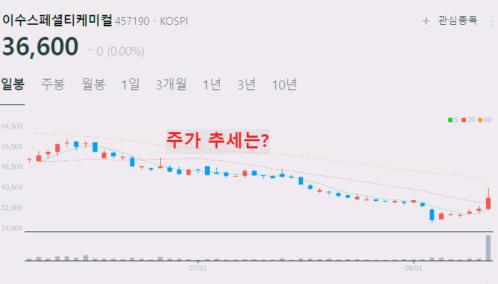 전고체 배터리 관련주 대장주 TOP10