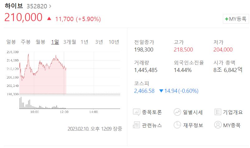 하이브 주가