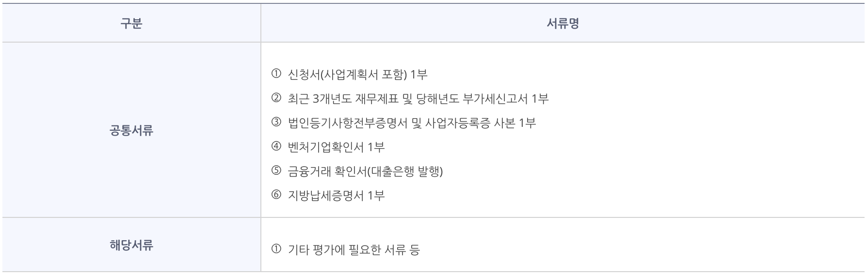 벤처창업기업 구비서류 항목