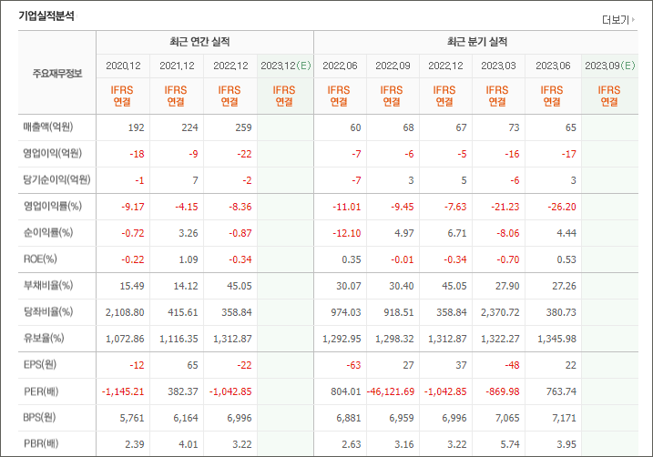 로봇 관련주 대장주 Best 5