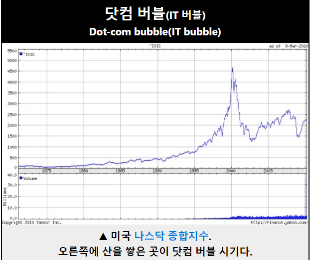 닷컴 버블 사진
