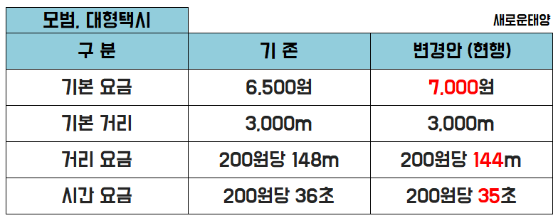 경기택시요금