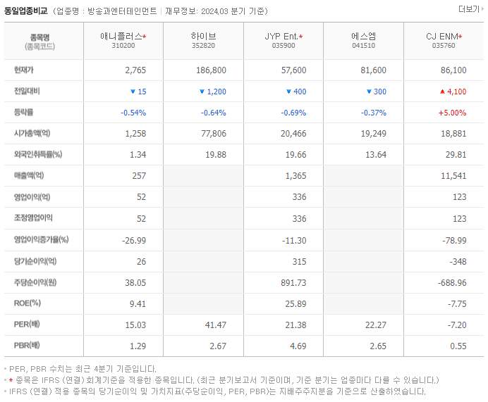애니플러스_동종업비교자료