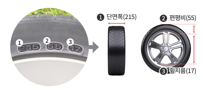 타이어 규격 표시 보는 법