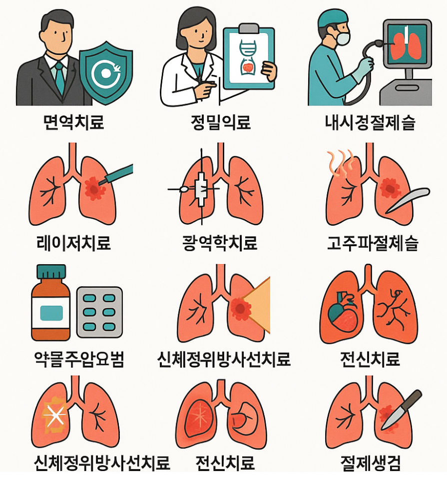 암치료 방법 15종류