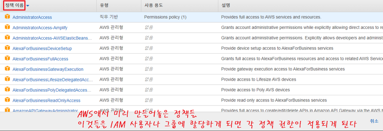 AWS 관리형 정책 (AWS Managed Policy)