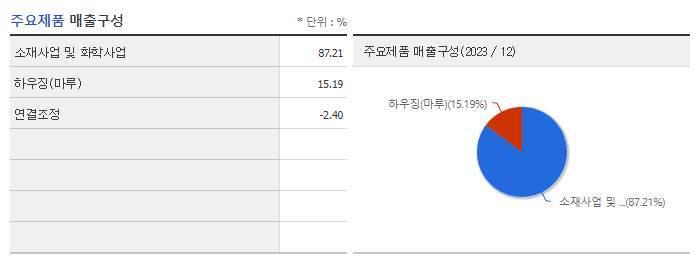 동화기업_주요제품
