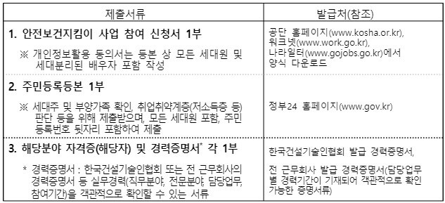 안전보건지킴이_제출서류