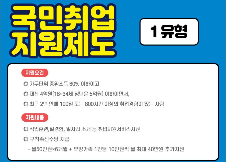 국민취업지원제도