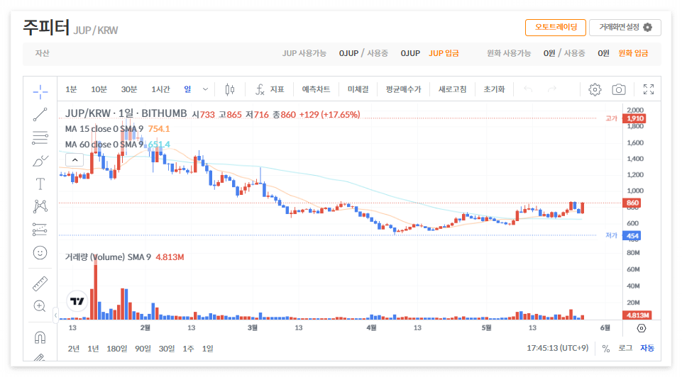 주피터 코인 시세 전망