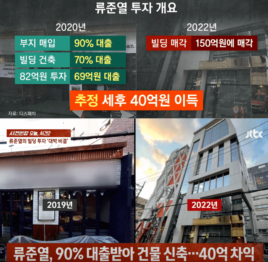 류준열 건물