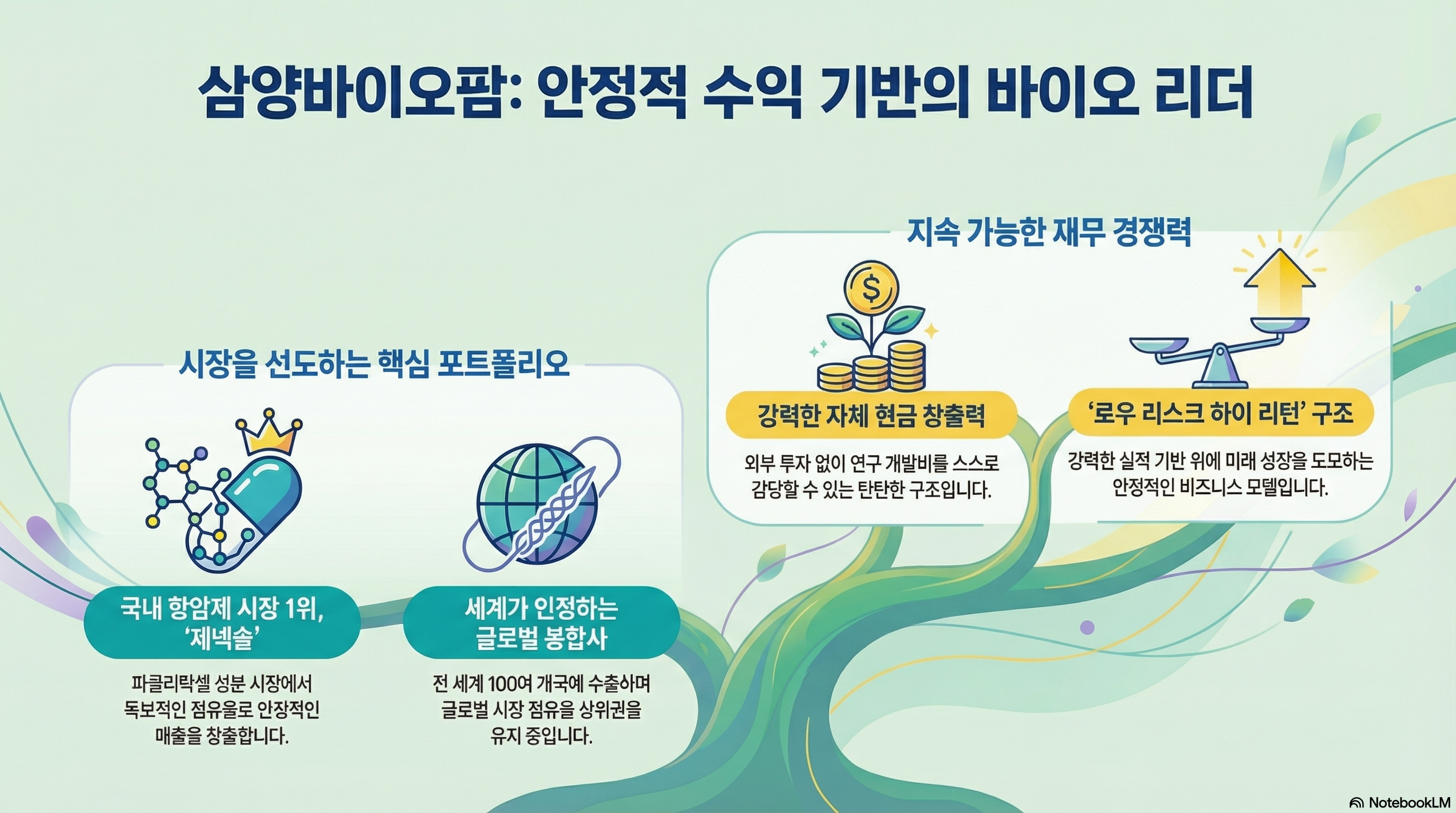 삼양바이오팜 주가 전망