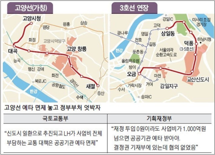 대형 사업 타당성 조사를 무의미하게 만든 문재인 정권...윤 정부 예타 면제 모두 손 본다