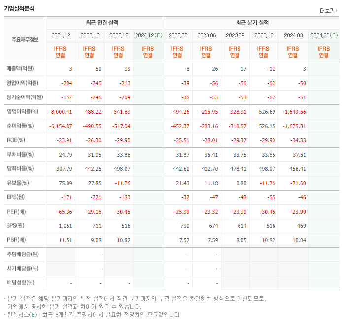 신라젠_실적