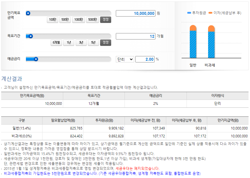 적금월불입액 계산결과