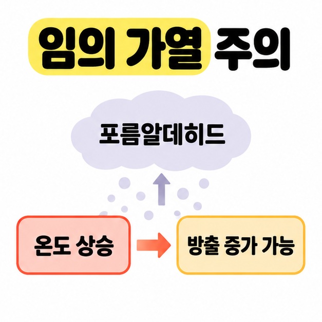 포름알데히드 표시 아래 온도 상승에서 방출 증가 가능으로 이어지는 화살표와 임의 가열 주의 제목이 있는 이미지