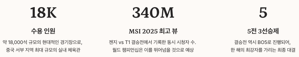 롤드컵 결승전 수치 정리