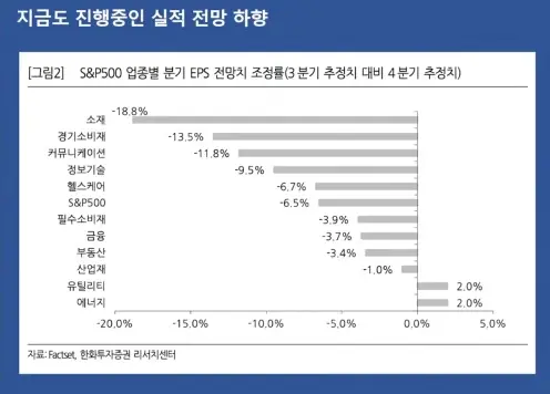 실적전망하향