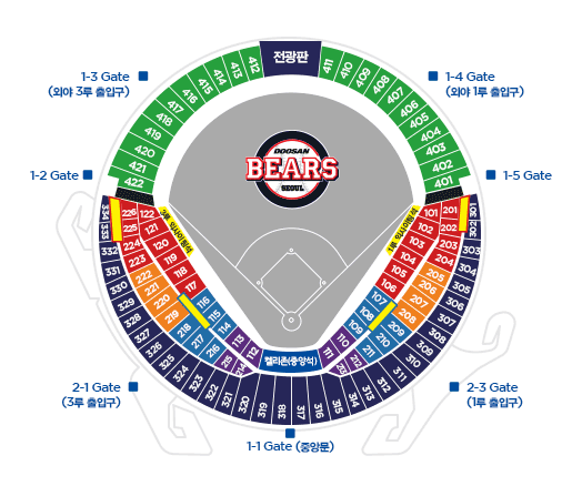 두산베어스 좌석배치도