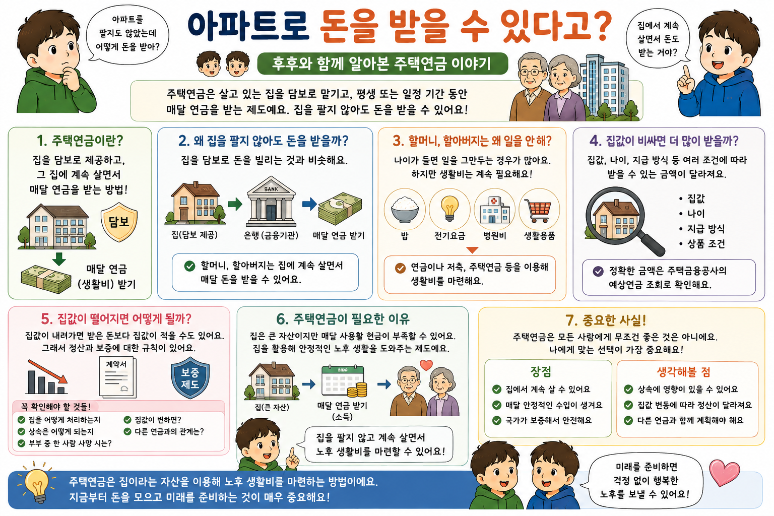 후후랑 경제이야기 - 연금주택이 아파트로 돈을 매달 받는다고?