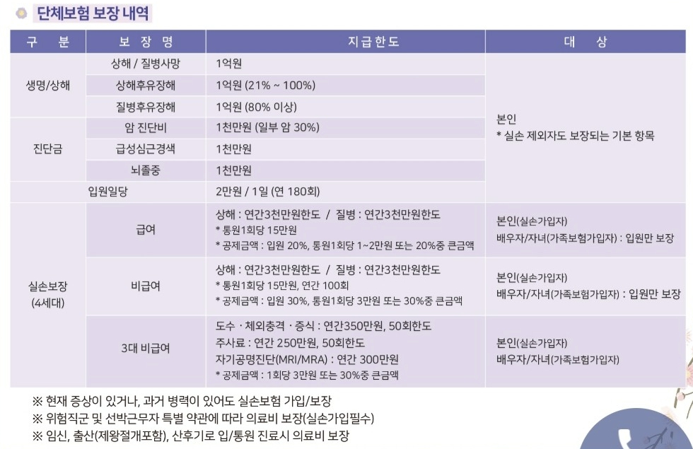 군단체보험보장내역