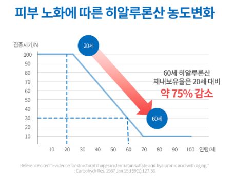 히알루론산 잘 고르는 3가지 팁