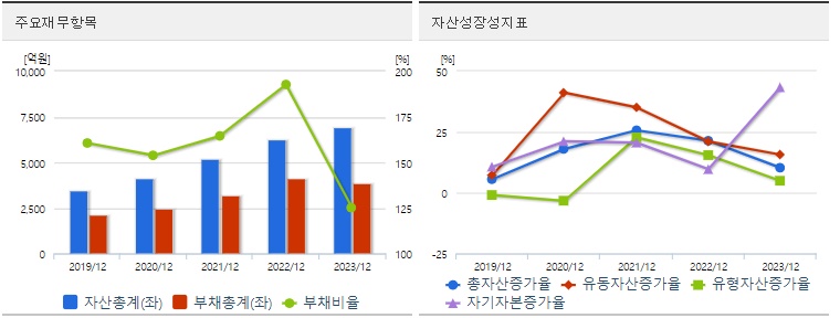 신성델타테크 재무지표