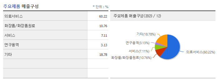 차바이오텍_주요제품