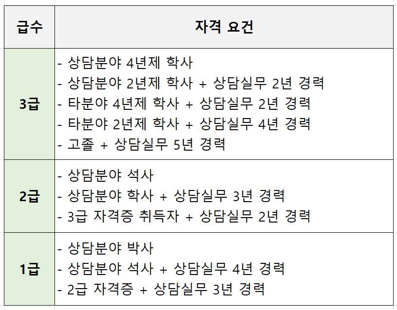 청소년상담사