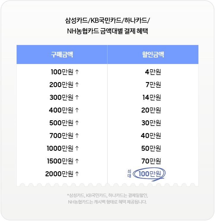 갤럭시 탭s10 지금 구매해야하는 이유 - 카드 혜택 할인(10월31일까지)