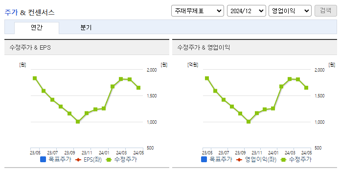 시그네틱스_컨센서스